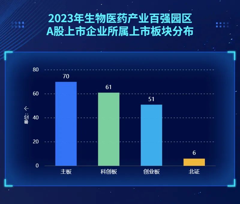 2023年生物医药园区百强榜发布，张江高新区居首-肽度TIMEDOO