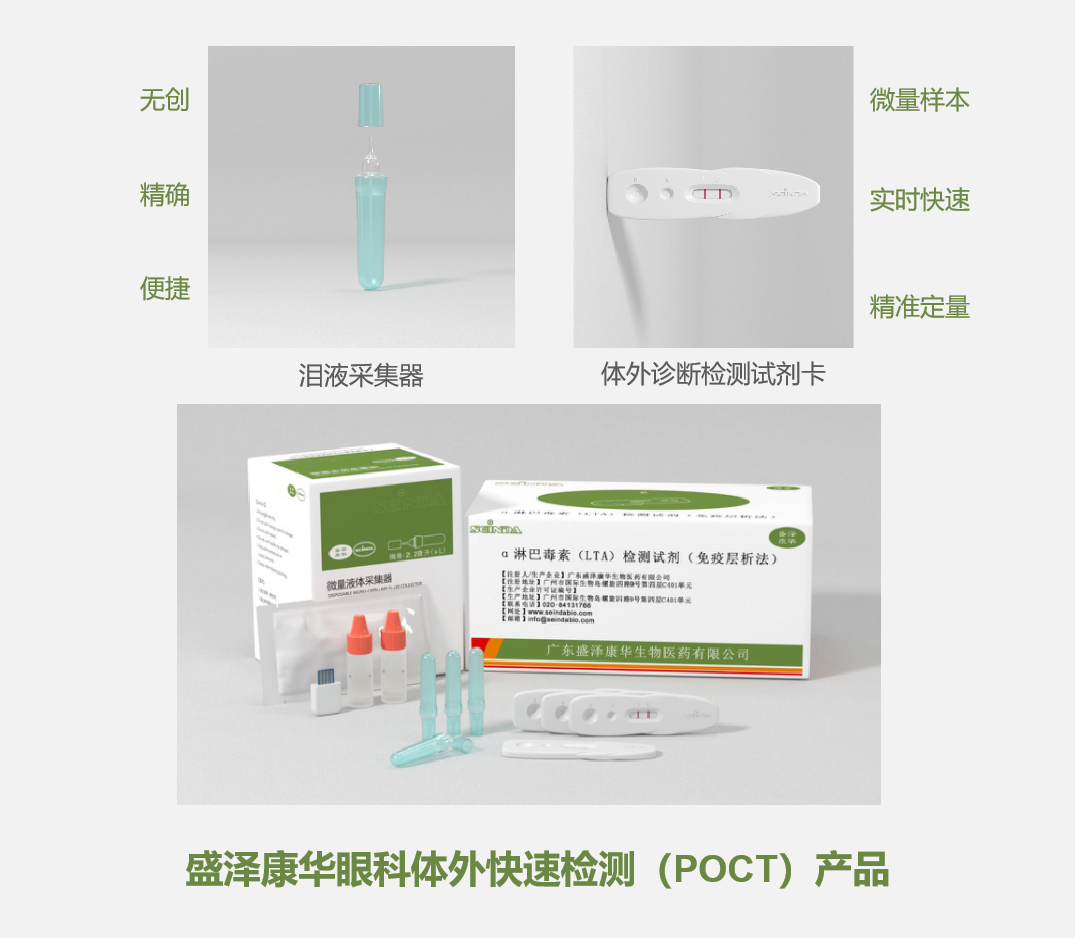 盛元医药完成A+轮融资,持续聚焦眼科创新药的临床开发-肽度TIMEDOO