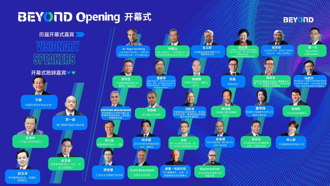 亚洲科技旗帜，BEYOND Expo 2024官宣5月23-25日举行，拥抱未知！-肽度TIMEDOO