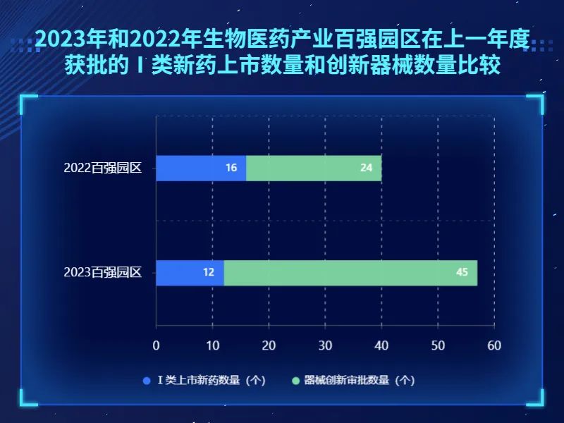 2023年生物医药园区百强榜发布，张江高新区居首-肽度TIMEDOO
