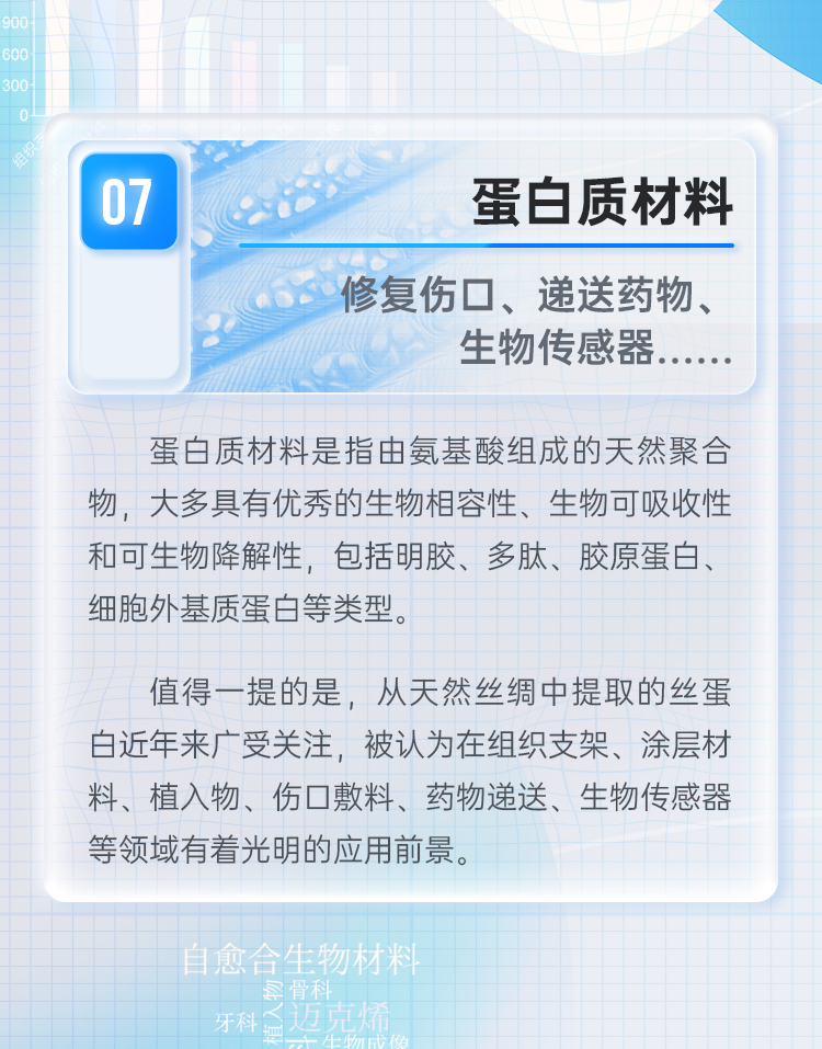 “最值得关注的十大生物健康材料”发布-肽度TIMEDOO