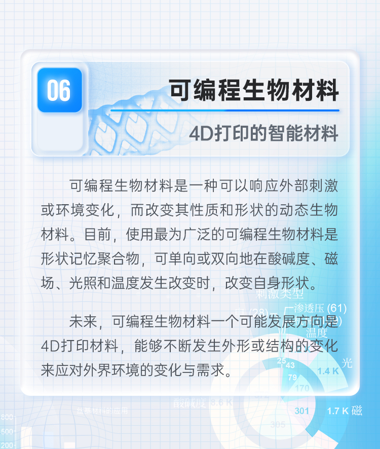 “最值得关注的十大生物健康材料”发布-肽度TIMEDOO
