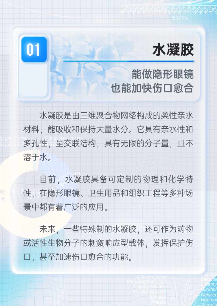“最值得关注的十大生物健康材料”发布-肽度TIMEDOO