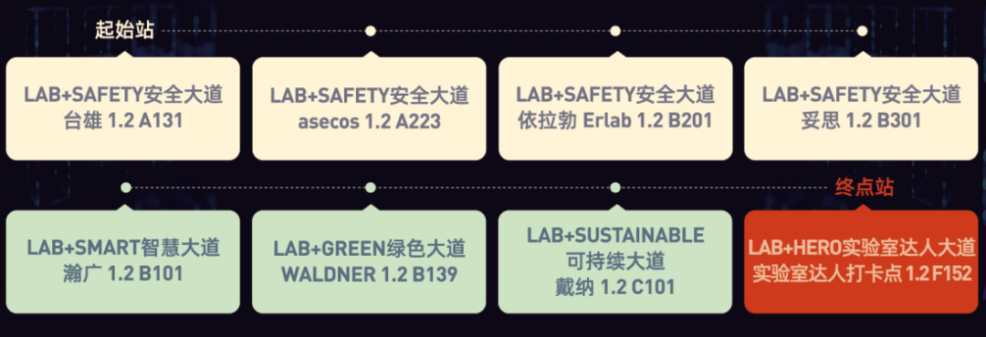 @LAB HERO实验室达人丨打卡之旅正式开启，我们科研路520号见！-肽度TIMEDOO