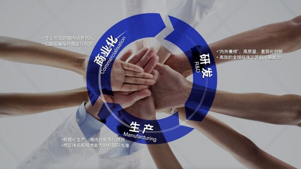 复宏汉霖发布2023上半年度正面盈利预告，打通研产销正循环