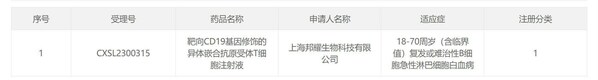 又一里程碑！邦耀生物新一代通用型CAR-T疗法获批国内IND-肽度TIMEDOO