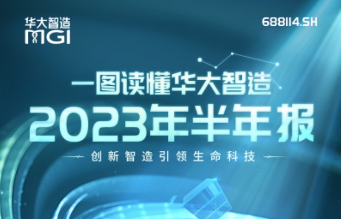 一图读懂华大智造2023年半年报