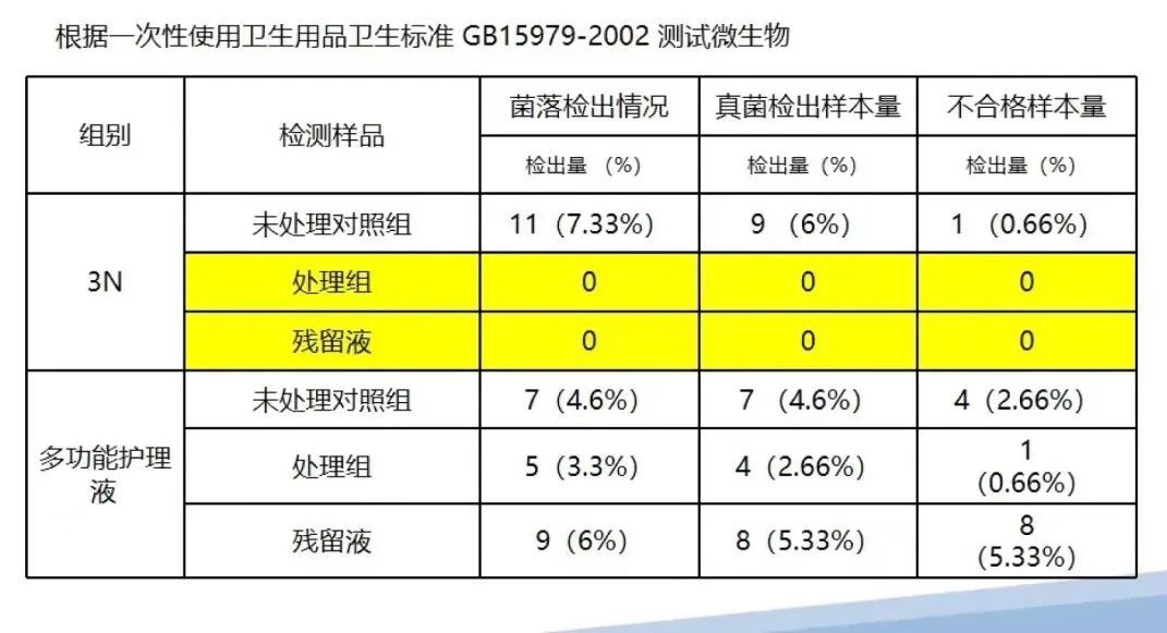 3N科技获数千万元Pre-B轮融资，深创投领投-肽度TIMEDOO