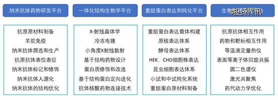 海司生物完成超千万级天使轮融资 专注于纳米抗体诊断和治疗创新生物医药研发-肽度TIMEDOO