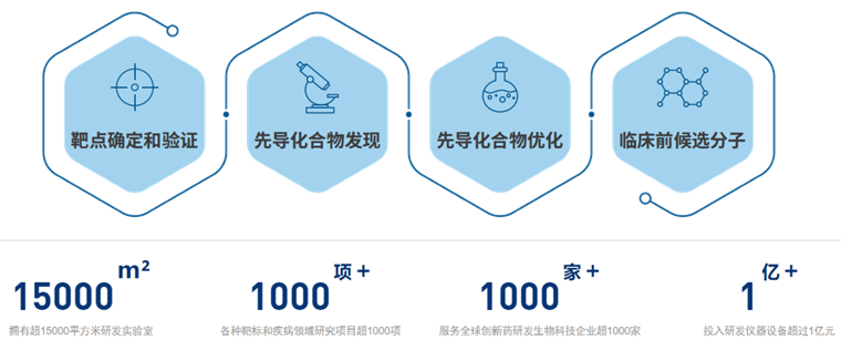 雅惠投资｜领投靶点驱动药物发现CRO公司爱思益普B+轮融资-肽度TIMEDOO