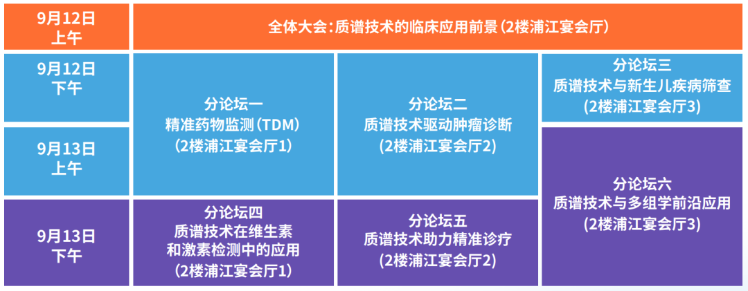 2023年9月12-13日·上海·第二届临床质谱应用论坛-肽度TIMEDOO