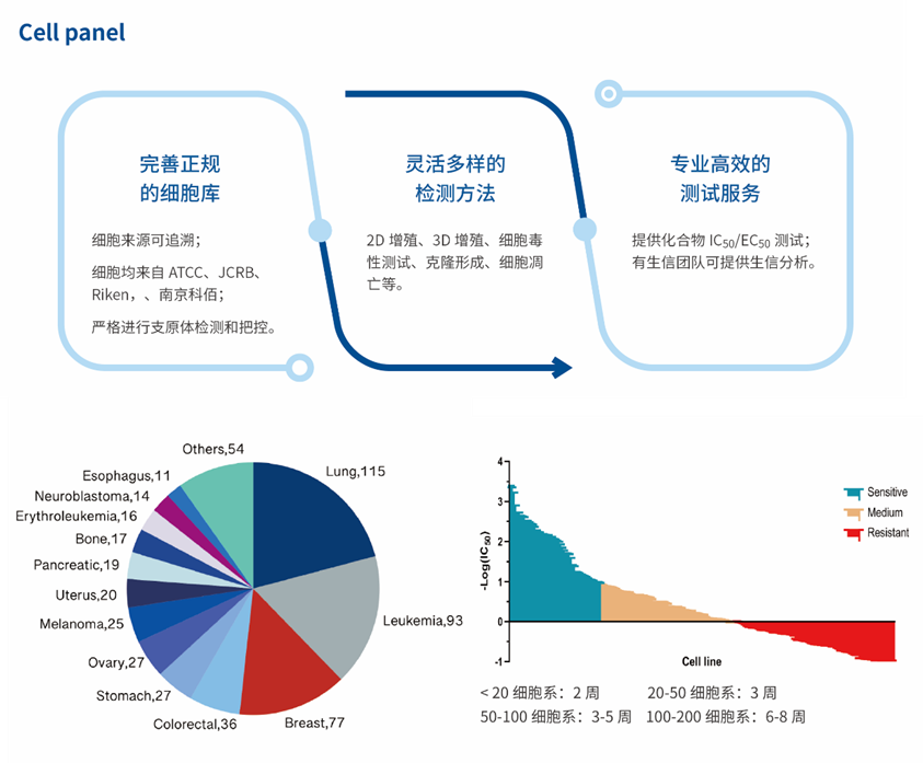 雅惠投资｜领投靶点驱动药物发现CRO公司爱思益普B+轮融资-肽度TIMEDOO