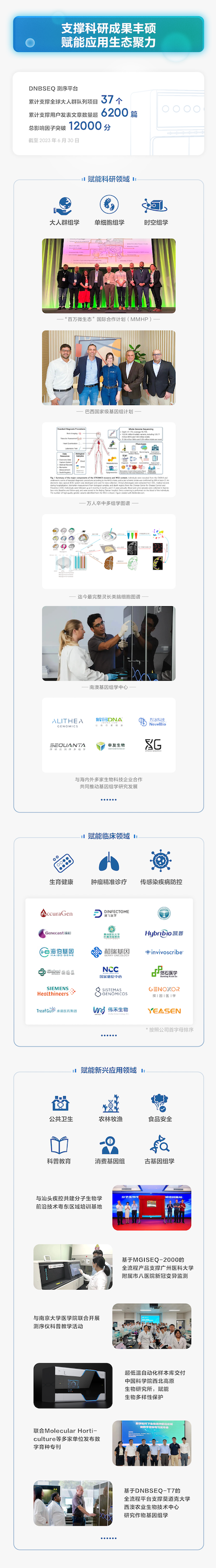 一图读懂华大智造2023年半年报-肽度TIMEDOO