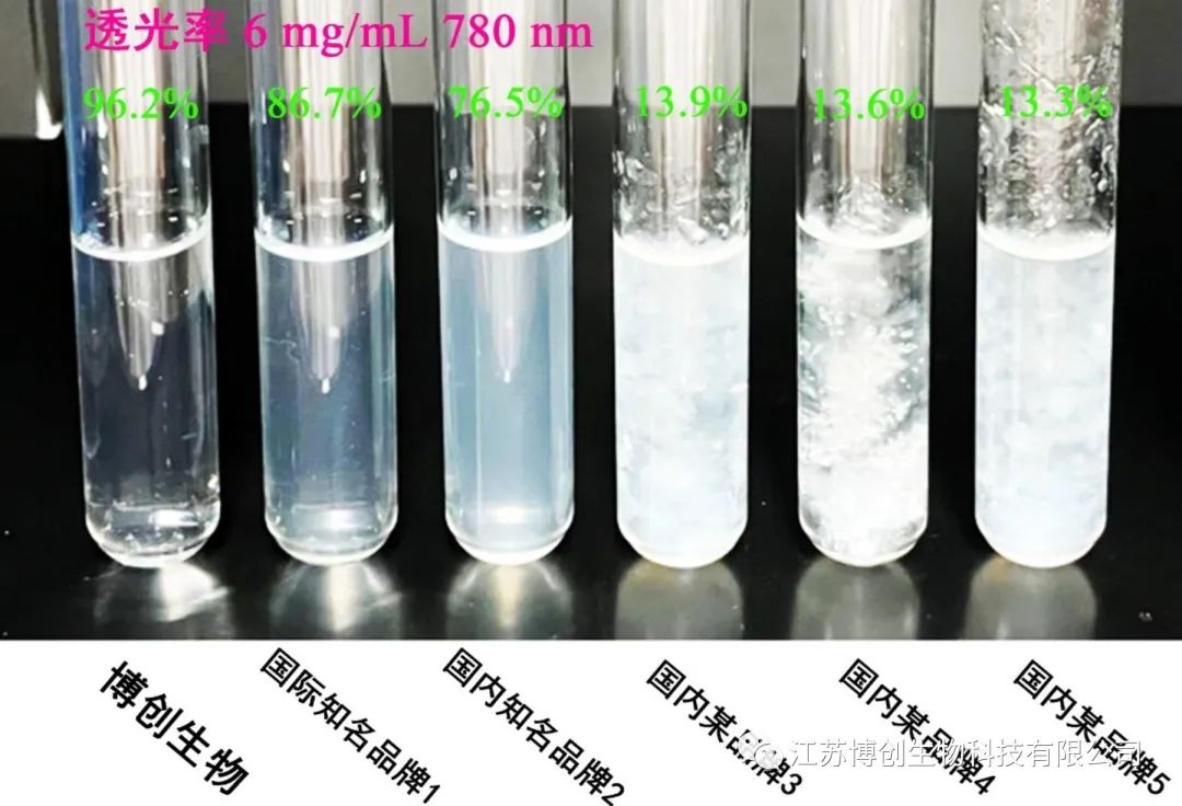 博创生物喜获天使+轮融资,聚焦高端生物组织功能膜科研转化-肽度TIMEDOO