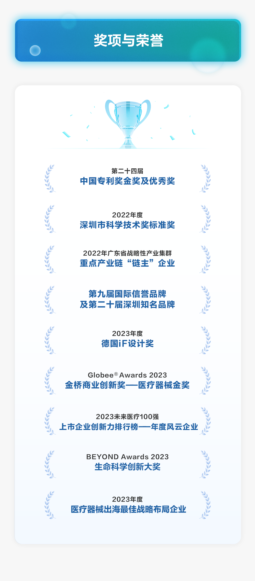 一图读懂华大智造2023年半年报-肽度TIMEDOO