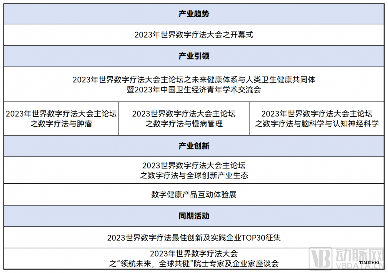 【参会攻略】世界数字疗法大会即将来袭,免费门票限量领取!-肽度TIMEDOO
