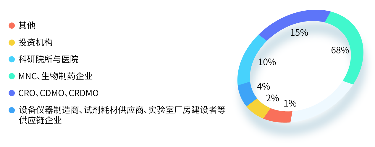 2023年9月21-22日·无锡·第二届ADC及偶联药全球创新峰会-肽度TIMEDOO