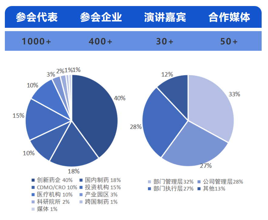 创新赋能医疗医药发展 2023|IBIWS 医药和医疗创新大会暨第七届上海AI大会-肽度TIMEDOO
