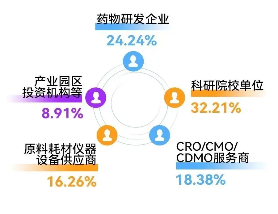 早鸟通道即将关闭请尽快报名！第七届circRNA研究与产业论坛11月11-12日在广州与您不见不散！-肽度TIMEDOO
