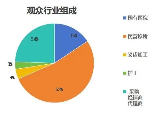 【圆满落幕】2023湖南口腔医学大会暨第八届口腔医疗设备与器材展览会感恩您的参与！-肽度TIMEDOO