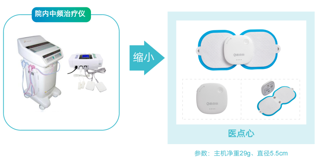 电疗仪究竟该如何选择？医点心：避坑指南来帮忙-肽度TIMEDOO