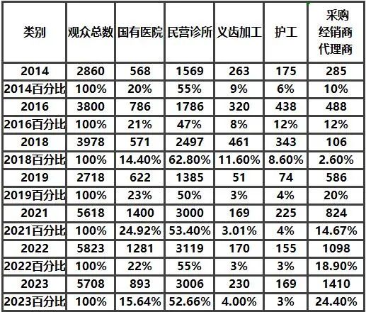 【圆满落幕】2023湖南口腔医学大会暨第八届口腔医疗设备与器材展览会感恩您的参与!-肽度TIMEDOO