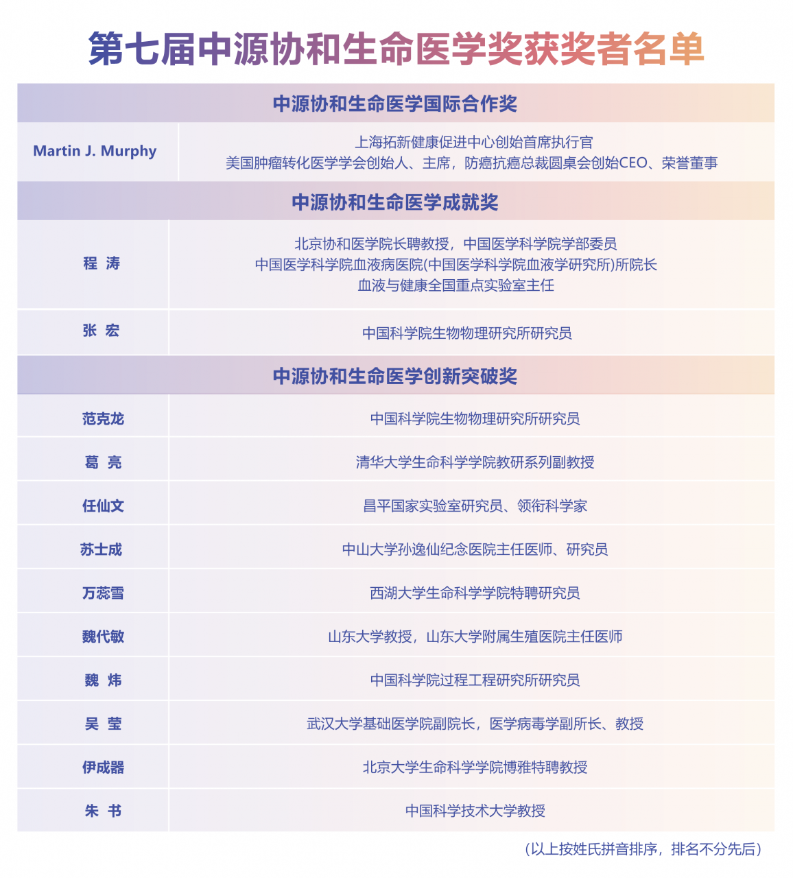 26人获选！这一大奖连评8年，超百位科学家脱颖而出