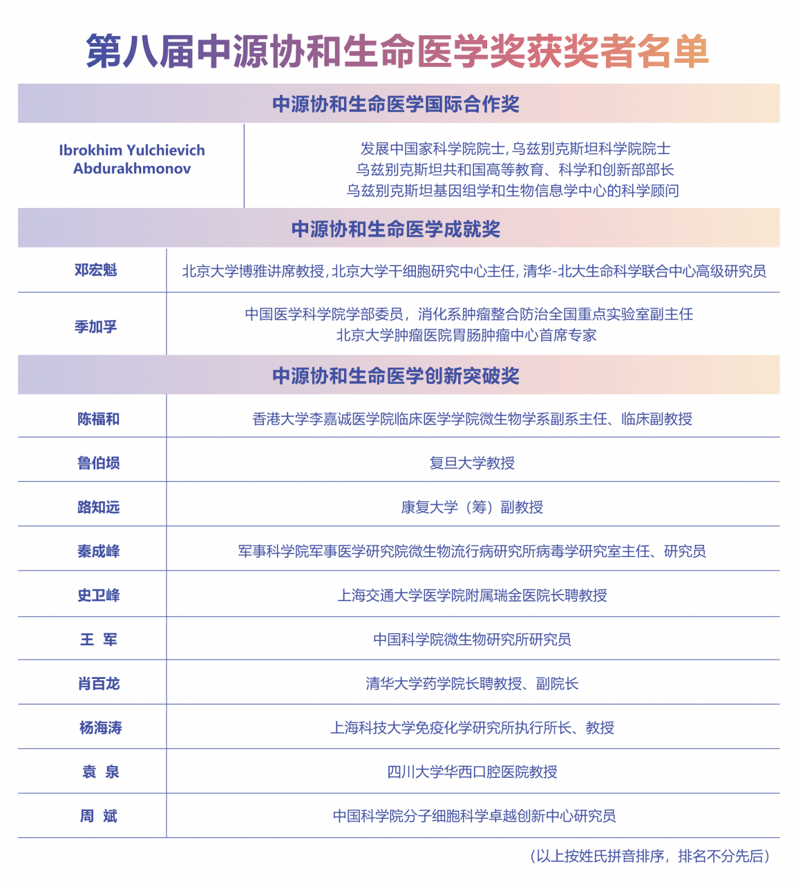 26人获选!这一大奖连评8年,超百位科学家脱颖而出-肽度TIMEDOO