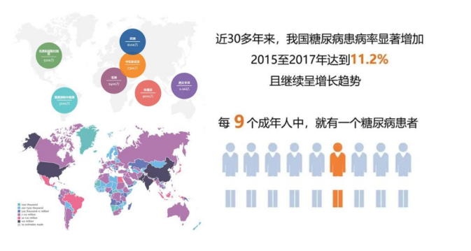 中山医院临床研究再获突破 科学家实现2型糖尿病患者血糖个性化精准调控-肽度TIMEDOO