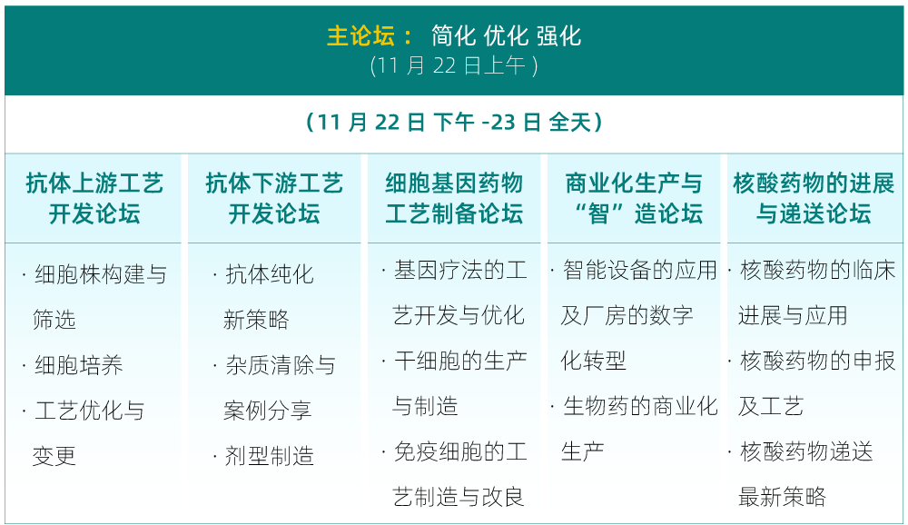 2023年11月22-23日·上海·Bio-ONE 2023第五届生物工艺产业年度峰会-肽度TIMEDOO