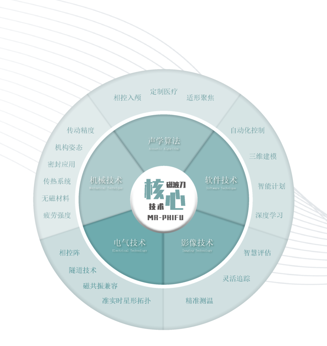 沈德无创时代完成近2亿元人民币D轮融资,开启精准无创医疗新时代-肽度TIMEDOO