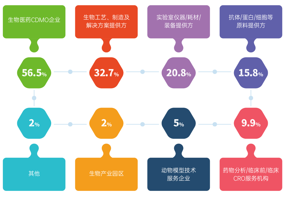 识变应变，秉心致远 | BioCon China 2024全新升级定档明年4月！-肽度TIMEDOO
