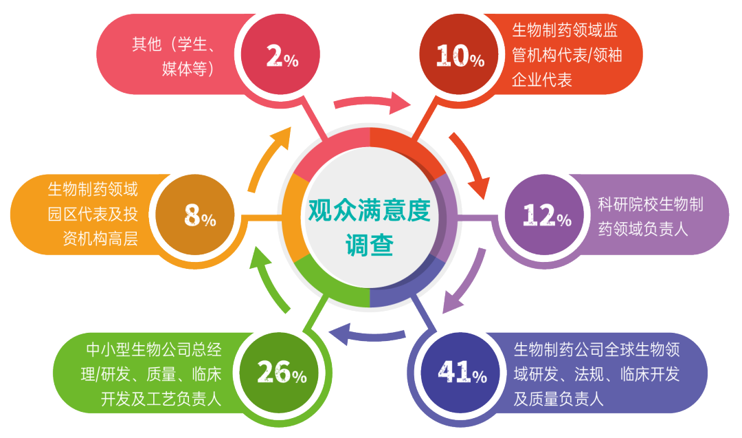 识变应变，秉心致远 | BioCon China 2024全新升级定档明年4月！-肽度TIMEDOO