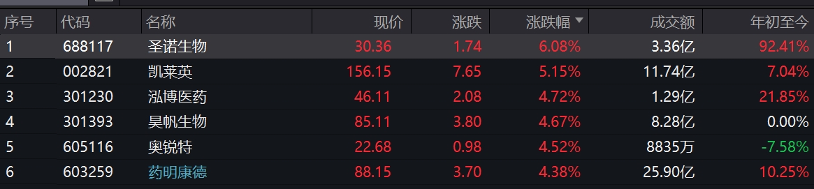 不仅减肥还治肾病?“减肥神药”GLP-1有多神?-肽度TIMEDOO
