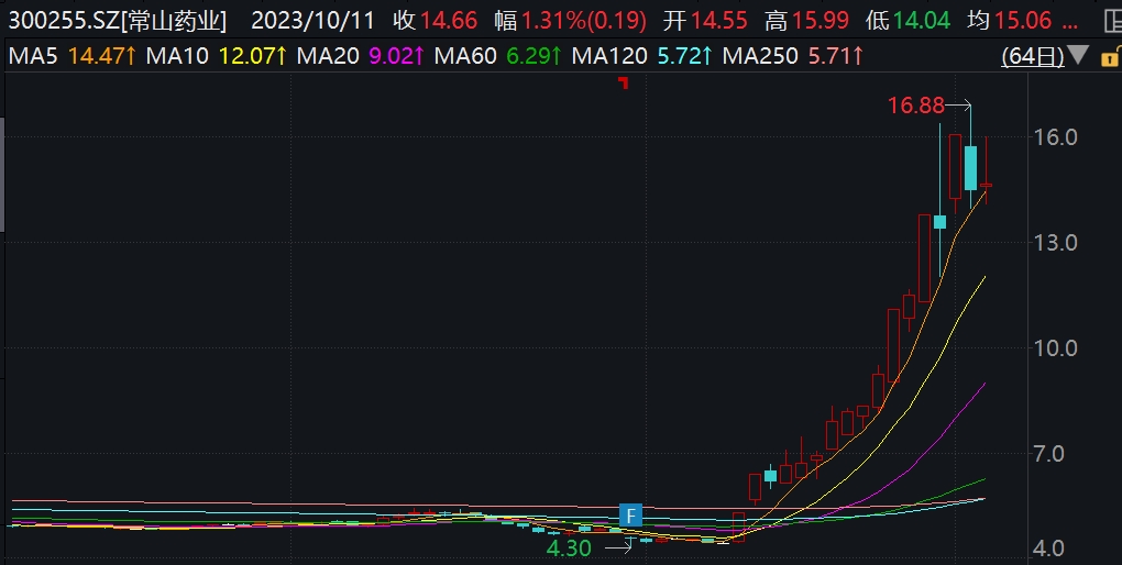 不仅减肥还治肾病?“减肥神药”GLP-1有多神?-肽度TIMEDOO