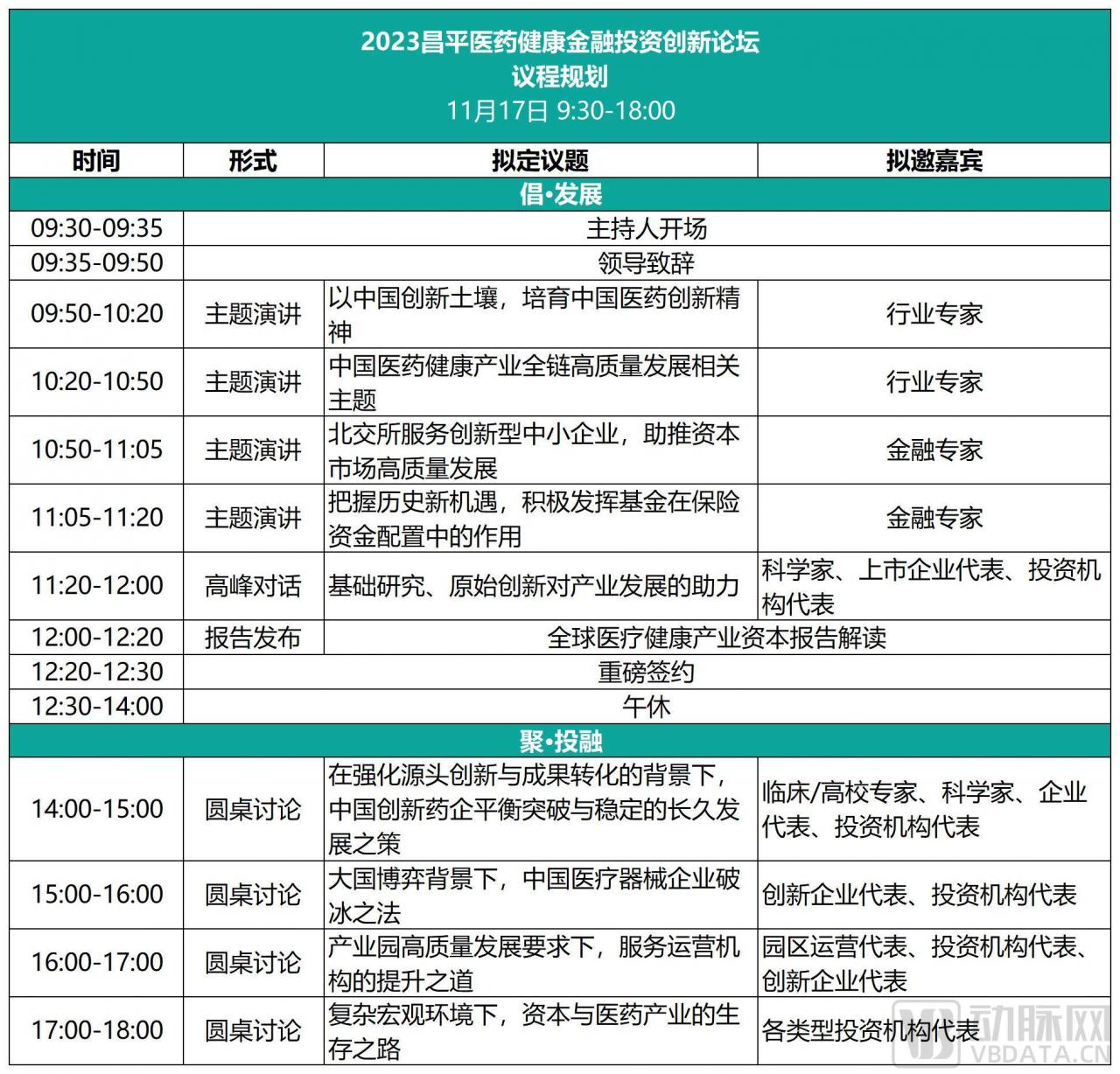 2023年11月17日·北京·2023昌平医药健康金融投资创新论坛-肽度TIMEDOO