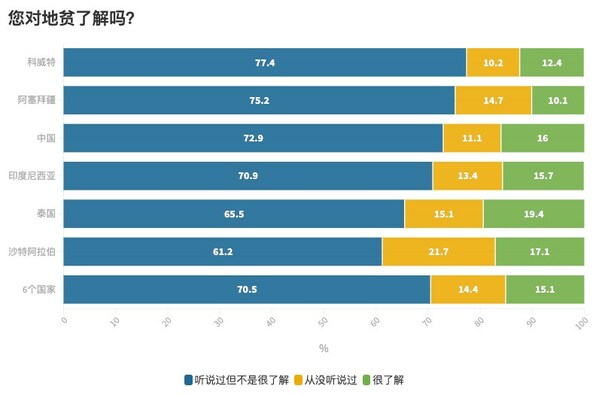 华大基因发布《2023年全球地中海贫血认知现状报告》