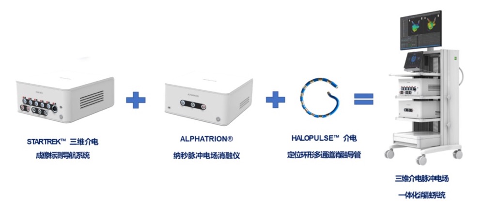 剑虎医疗获数千万元Pre-A融资,三维介电标测技术引领心脏电生理新纪元-肽度TIMEDOO