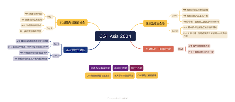 4月2日-3日·上海 | 3DCC第二届3D细胞培养与类器官研发峰会携手CGT Asia 重磅来袭-肽度TIMEDOO