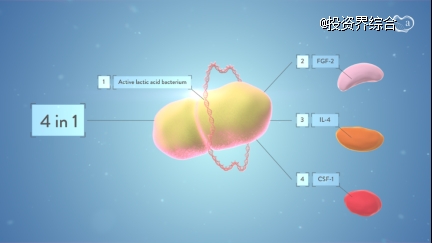未知君基因工程微生物管线获批进入临床二期试验