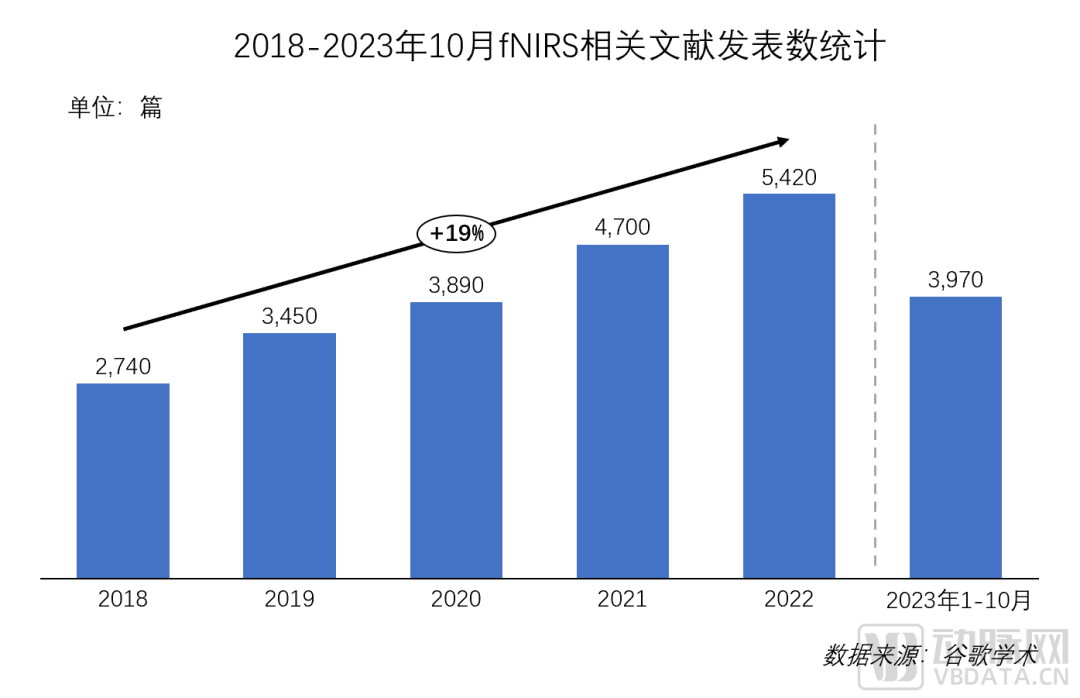 慧创医疗获过亿元B轮融资,加速推动近红外脑功能疾病诊疗平台建设-肽度TIMEDOO