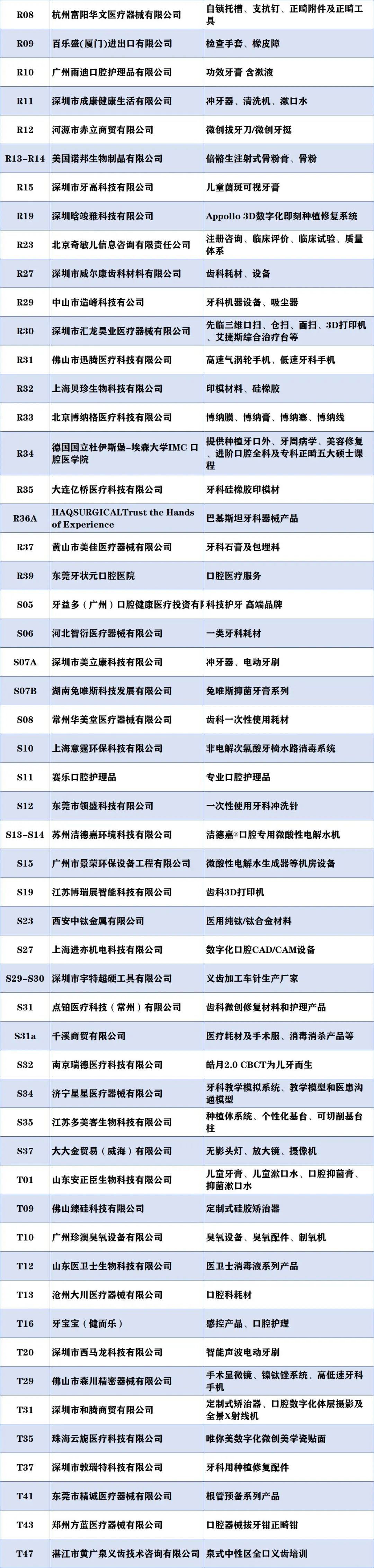 2023年12月6-8日·深圳·深圳亚太口腔医学高新技术博览会-肽度TIMEDOO