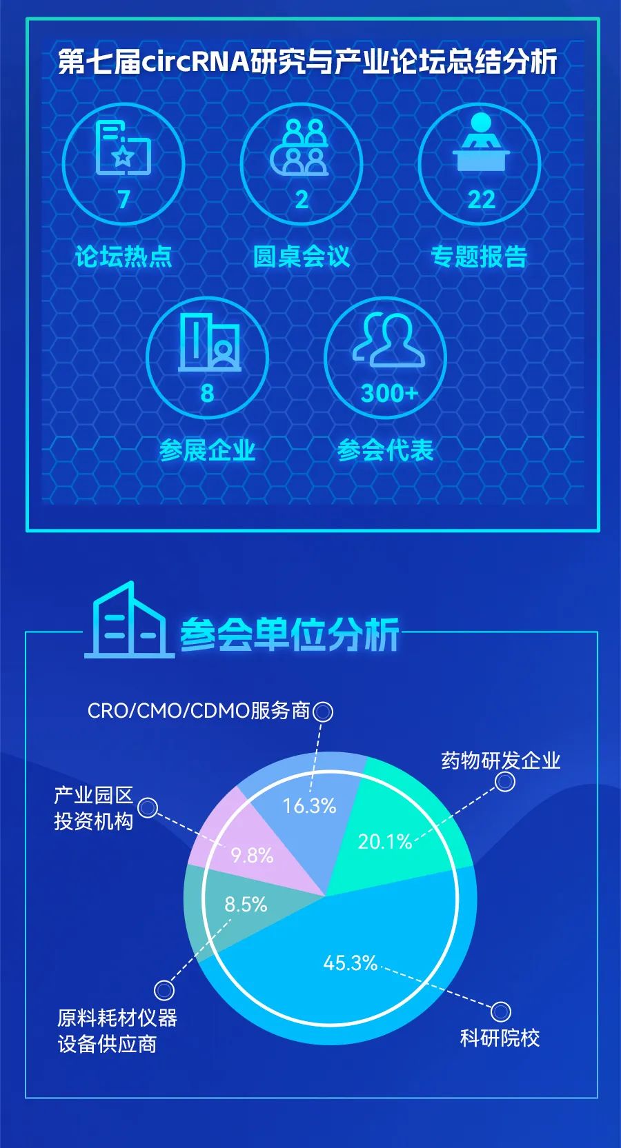 圆满落幕！第七届circRNA研究与产业论坛展望未来无限可能-肽度TIMEDOO