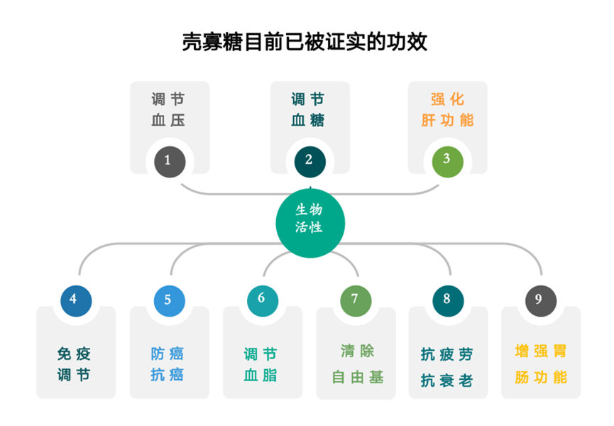 山东贝科德生物获得千万元天使投资,众合资本领投-肽度TIMEDOO