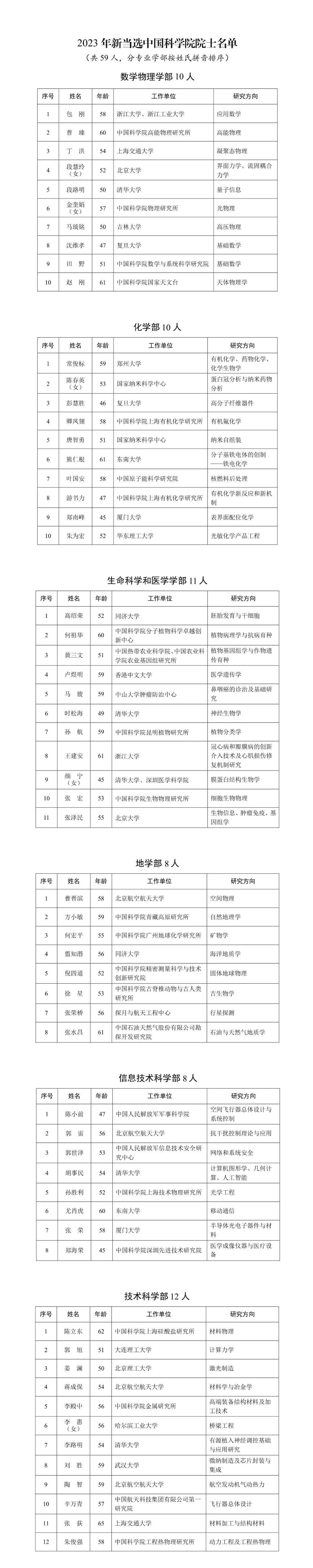 关于公布2023年中国科学院院士增选当选院士名单的公告-肽度TIMEDOO