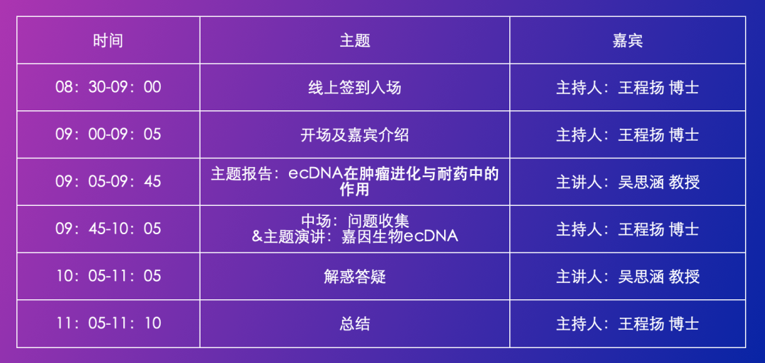 破译环状DNA癌症密码!ecDNA领域先驱华人科学家吴思涵时隔三年再度线上开讲!【直播】-肽度TIMEDOO