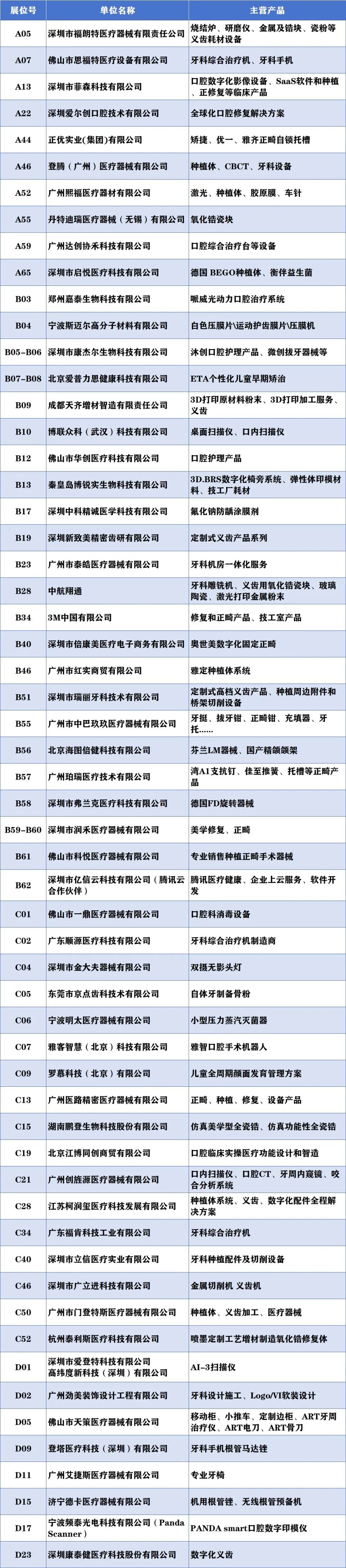 2023年12月6-8日·深圳·深圳亚太口腔医学高新技术博览会-肽度TIMEDOO