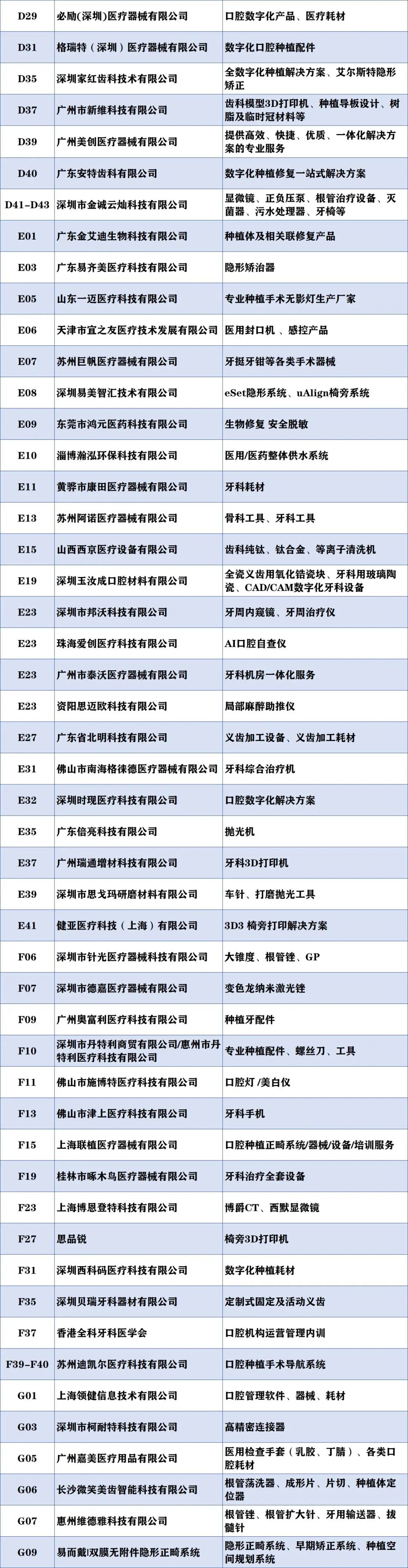 2023年12月6-8日·深圳·深圳亚太口腔医学高新技术博览会-肽度TIMEDOO