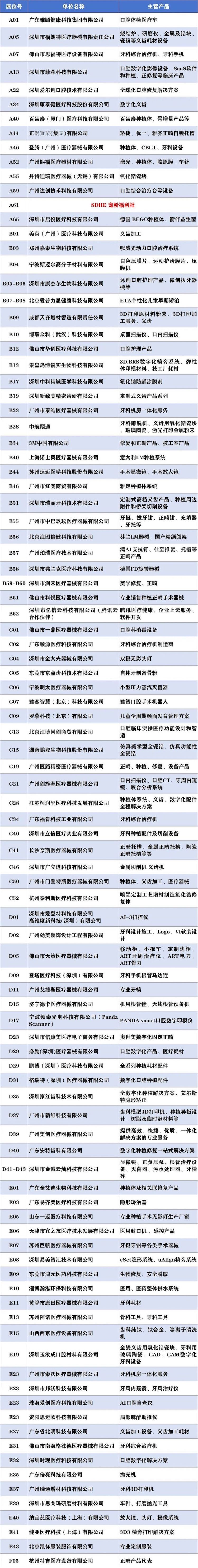 【学术总议程&展商名录】12月深圳亚太口腔医学高新技术博览会诚邀您的莅临！-肽度TIMEDOO