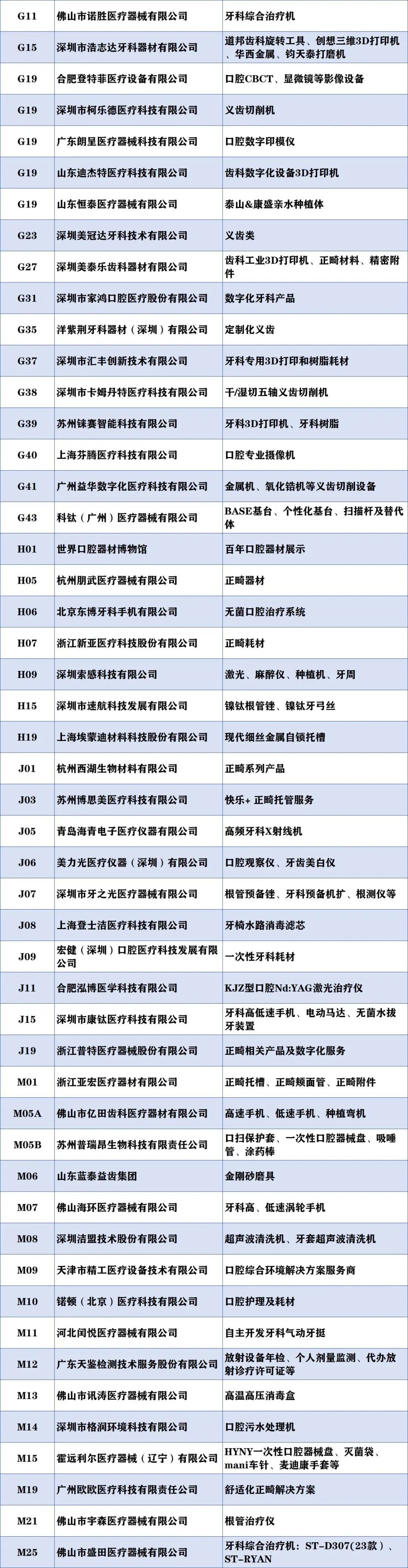 2023年12月6-8日·深圳·深圳亚太口腔医学高新技术博览会-肽度TIMEDOO